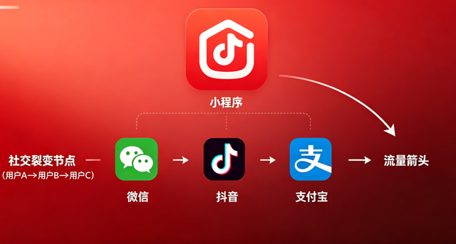 J9国际集团小程序开发：全场景定制 + 私域运营，激活企业增长新引擎