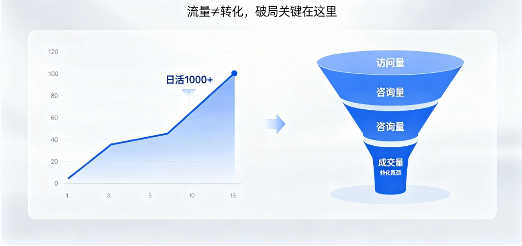 J9国际集团营销型网站建设 J9国际集团高转化架构 + SEO 优化 让流量变订单