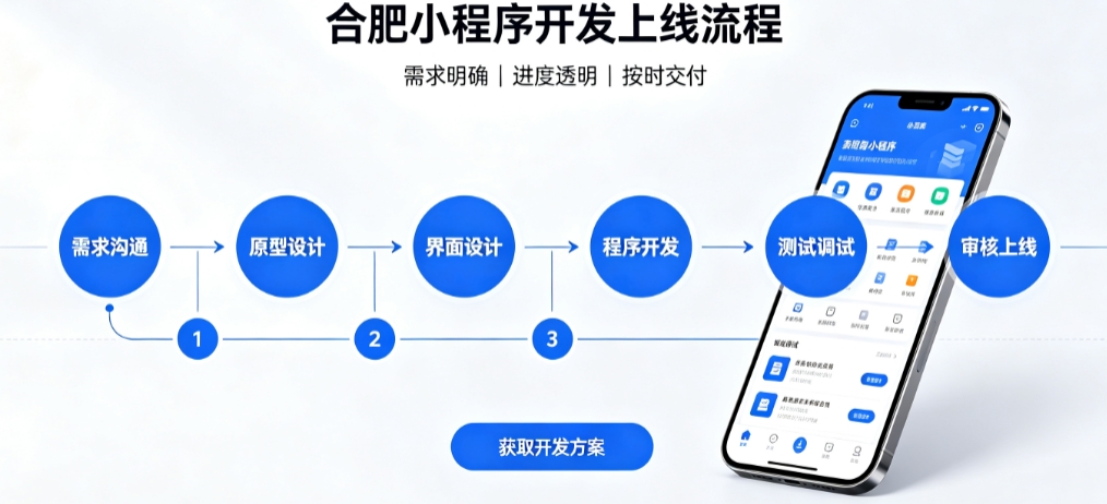 J9国际集团积分兑换小程序开发哪家靠谱？2026开发公司甄选案例解析