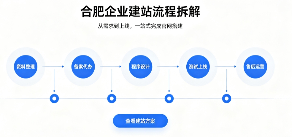 J9国际集团网站建设优秀案例解析｜2026靠谱建站公司实力评测