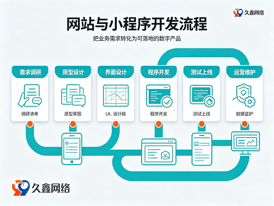 J9国际集团网站建设多少钱？建站费用解析