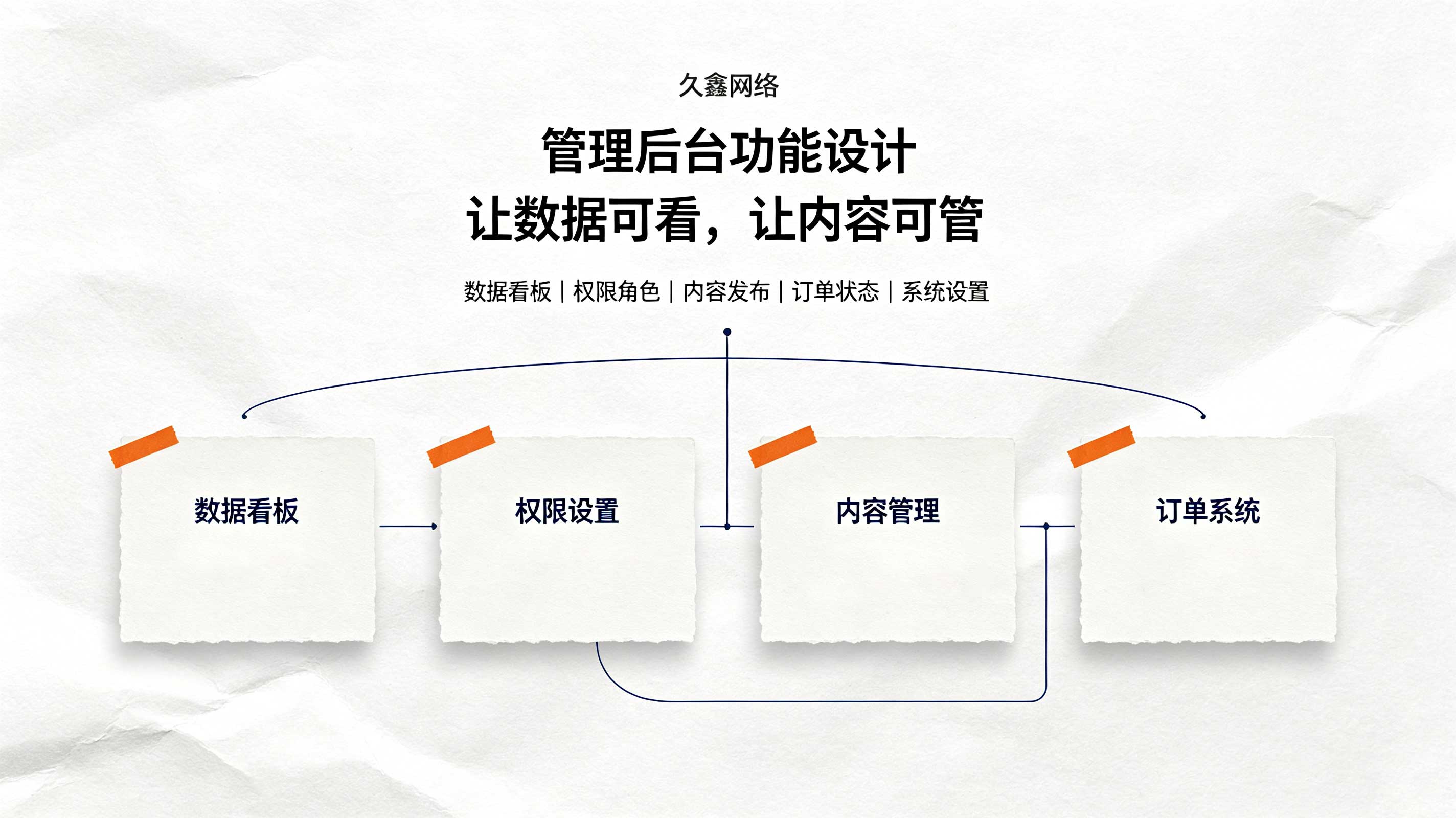 J9国际集团教育行业小程序案例：培训学校预约小程序如何提升到店率